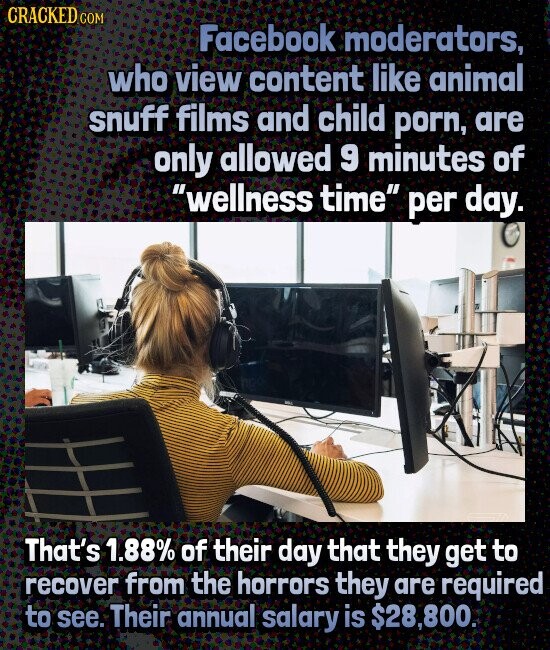 CRACKED COM Facebook moderators, who view content like animal snuff films and child porn, are only allowed 9 minutes of wellness time per day. That's 1.88% of their day that they get to recover from the horrors they are required to see. Their annual salary is $28,800.
