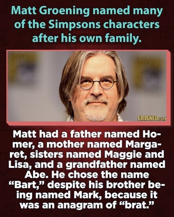 Matt Groening named many of the Simpsons characters after his own family. CRACKED.COM Matt had a father named Но- mer, a mother named Marga- ret, sisters named Maggie and Lisa, and a grandfather named Abe. Не chose the name Bart, despite his brother be- ing named Mark, because it was an anagram of brat.