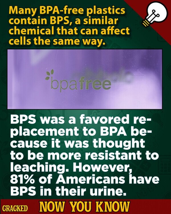 Many BPA-free plastics contain BPS, a similar chemical that can affect cells the same way. bpafree BPS was a favored re- placement to BPA be- cause it was thought to be more resistant to leaching. However, 81% of Americans have BPS in their urine. CRACKED NOW YOU KNOW