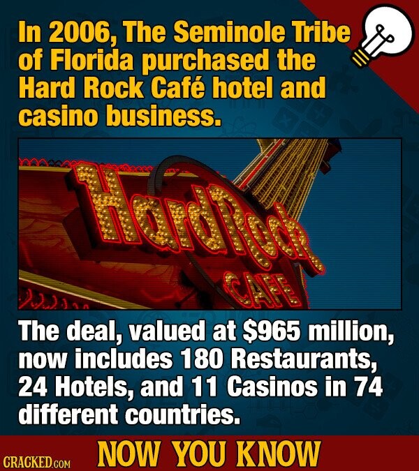 In 2006, The Seminole Tribe of Florida purchased the Hard Rock Café hotel and casino business. HardRod CAFE The deal, valued at $965 million, now includes 180 Restaurants, 24 Hotels, and 11 Casinos in 74 different countries. NOW YOU KNOW CRACKED.COM