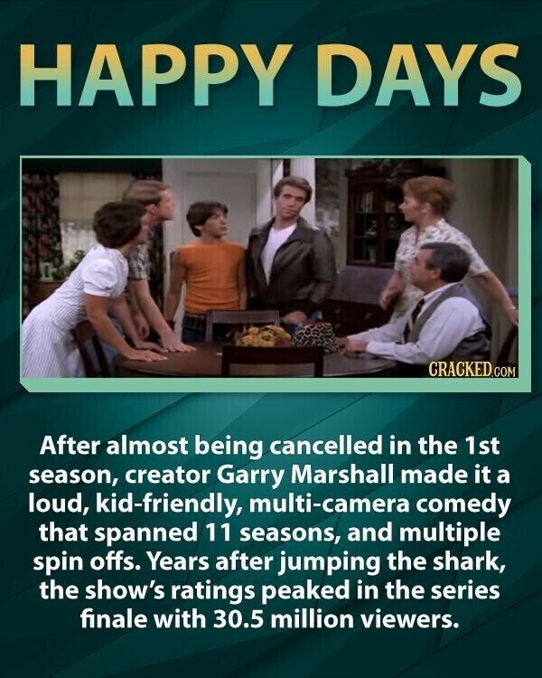 HAPPY DAYS CRACKED.COM After almost being cancelled in the 1st season, creator Garry Marshall made it a loud, kid-friendly, multi-camera comedy that spanned 11 seasons, and multiple spin offs. Years after jumping the shark, the show's ratings peaked in the series finale with 30.5 million viewers.