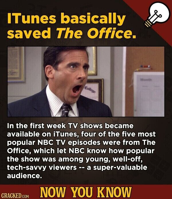 ITunes basically saved The Office. Month College In the first week TV shows became available on iTunes, four of the five most popular NBC TV episodes were from The Office, which let NBC know how popular the show was among young, well-off, tech-savvy viewers s - a super-valuable audience. NOW YOU KNOW CRACKED.COM