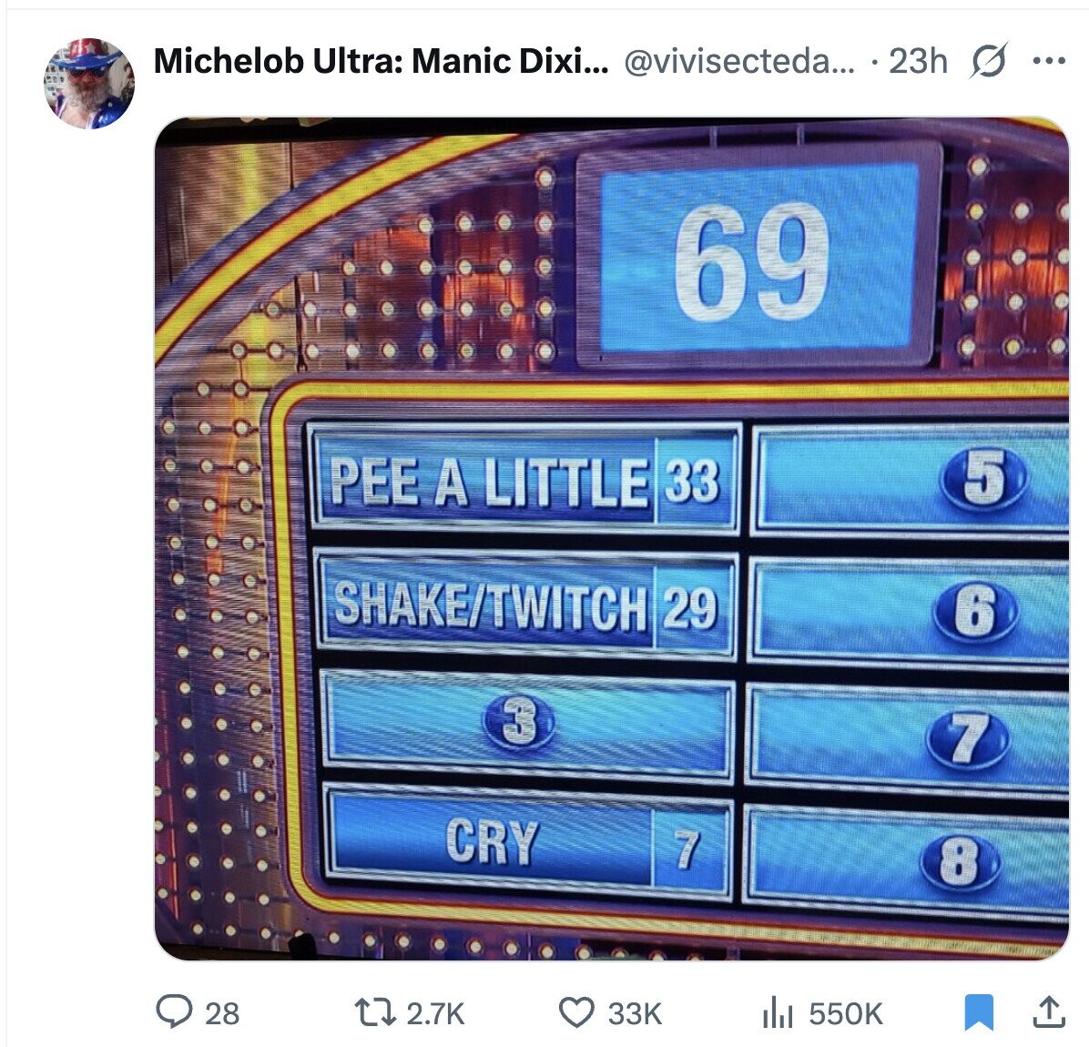 Michelob Ultra: Manic Dixi... @vivisecteda... 23h G ... 69 5 PEE A LITTLE 33 SHAKE/TWITCH 29 6 3 7 CRY 7 8 28 2.7K 33K 550K