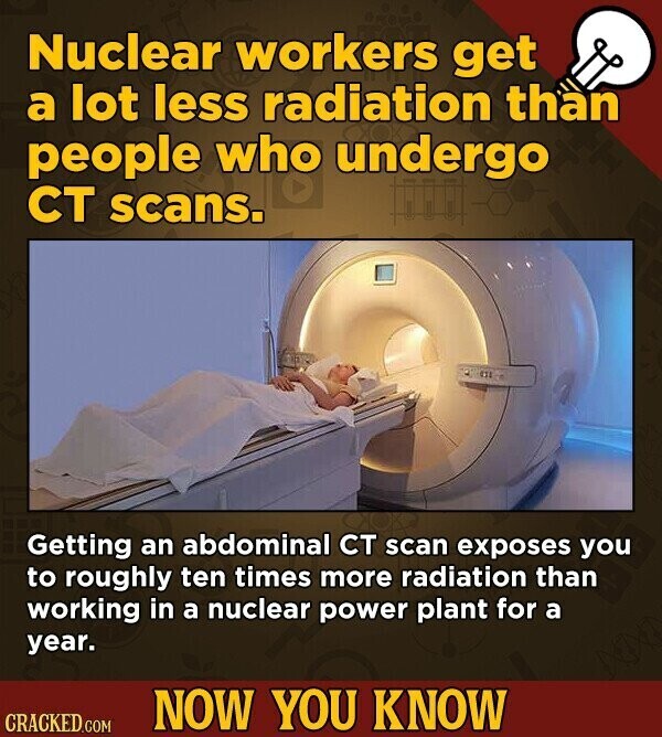 Nuclear workers get a lot less radiation than people who undergo CT scans. Getting an abdominal CT scan exposes you to roughly ten times more radiation than working in a nuclear power plant for a year. NOW YOU KNOW CRACKED.COM
