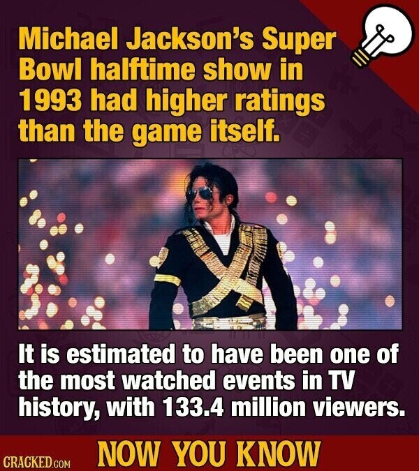 Michael Jackson's Super Bowl halftime show in 1993 had higher ratings than the game itself. It is estimated to have been one of the most watched events in TV history, with 133.4 million viewers. NOW YOU KNOW CRACKED.COM