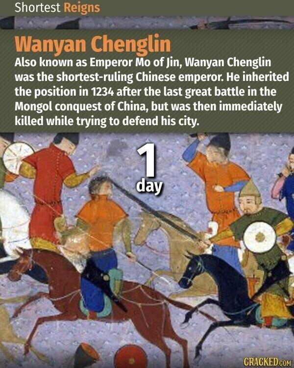 Shortest Reigns Wanyan Chenglin Also known as Emperor Mo of Jin, Wanyan Chenglin was the shortest-ruling Chinese emperor. Не inherited the position in 1234 after the last great battle in the Mongol conquest of China, but was then immediately killed while trying to defend his city. 1 day CRACKED.COM