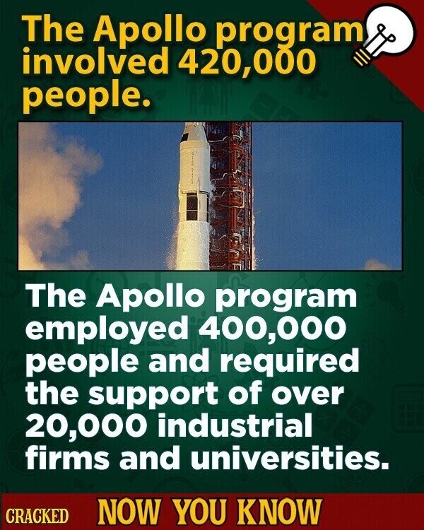 The Apollo program involved 420,000 people. The Apollo program employed 400,000 people and required the support of over 20,000 industrial firms and universities. CRACKED NOW YOU KNOW