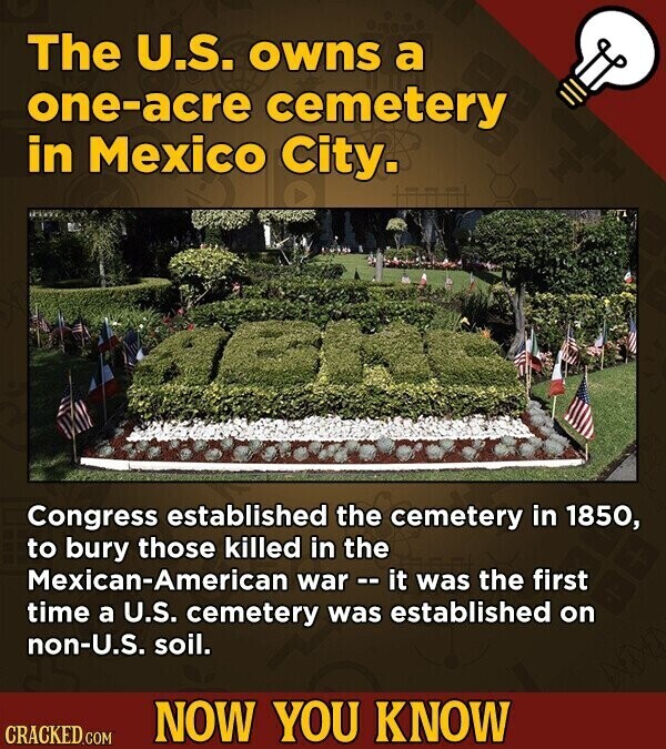 The U.S. owns a one-acre cemetery in Mexico City. Congress established the cemetery in 1850, to bury those killed in the Mexican-American war - - it was the first time a U.S. cemetery was established on non-U.S. soil. NOW YOU KNOW CRACKED.COM