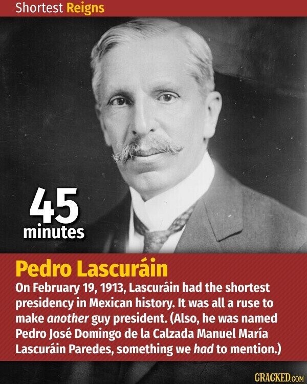 Shortest Reigns 45 minutes Pedro Lascuráin On February 19, 1913, Lascuráin had the shortest presidency in Mexican history. It was all a ruse to make another guy president. (Also, he was named Pedro José Domingo de la Calzada Manuel María Lascuráin Paredes, something we had to mention.) CRACKED.COM