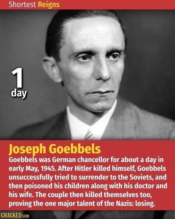 Shortest Reigns 1 day Joseph Goebbels Goebbels was German chancellor for about a day in early May, 1945. After Hitler killed himself, Goebbels unsuccessfully tried to surrender to the Soviets, and then poisoned his children along with his doctor and his wife. The couple then killed themselves too, proving the one major talent of the Nazis: losing. CRACKED.COM