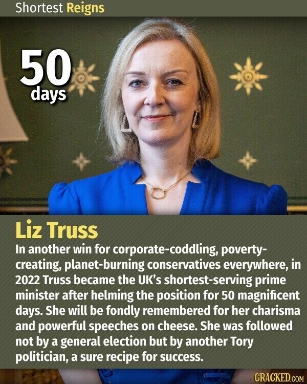 Shortest Reigns 50 days Liz Truss In another win for corporate-coddling, poverty- creating, planet-burning conservatives everywhere, in 2022 Truss became the UK's shortest-serving prime minister after helming the position for 50 magnificent days. She will be fondly remembered for her charisma and powerful speeches on cheese. She was followed not by a general election but by another Tory politician, a sure recipe for success. CRACKED.COM