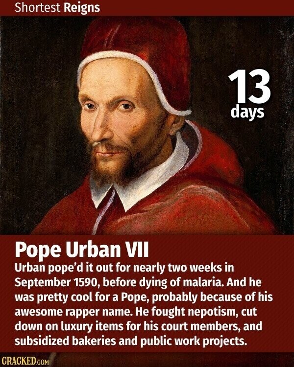 Shortest Reigns 13 days Pope Urban VII Urban pope'd it out for nearly two weeks in September 1590, before dying of malaria. And he was pretty cool for a Pope, probably because of his awesome rapper name. Не fought nepotism, cut down on luxury items for his court members, and subsidized bakeries and public work projects. CRACKED.COM