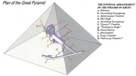 20 Facts About The Pyramids That Sound Made Up