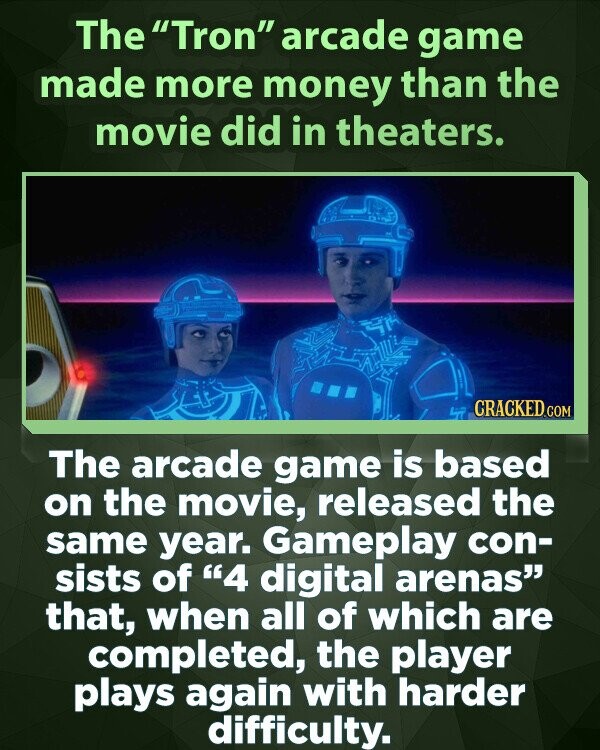 The Tron arcade game made more money than the movie did in theaters. CRACKED.COM The arcade game is based on the movie, released the same year. Gameplay con- sists of 4 digital arenas that, when all of which are completed, the player plays again with harder difficulty.