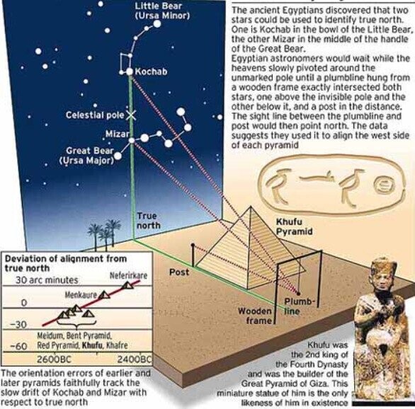 20 Facts About The Pyramids That Sound Made Up