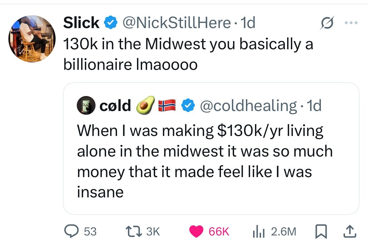 Slick @NickStillHere 1d ... 130k in the Midwest you basically a billionaire Imaoooo cold @coldhealing 1d When I was making $130k/yr living alone in the midwest it was so much money that it made feel like I was insane 53 3K 66K del 2.6M 