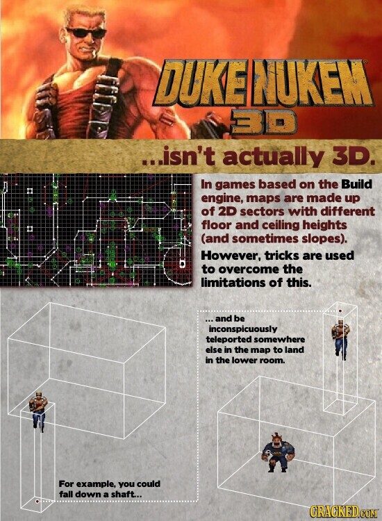 DUKE NUKEM 3D ...isn't actually 3D. In games based on the Build engine, maps are made up of 2D sectors with different floor and ceiling heights (and sometimes slopes). However, tricks are used to overcome the limitations of this. ...and be inconspicuously teleported somewhere else in the map to land in the lower room. For example, you could fall down a shaft... GRACKED.COM