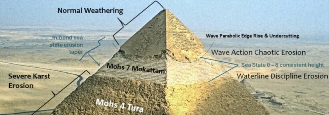 20 Facts About The Pyramids That Sound Made Up