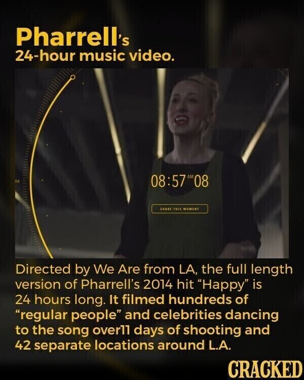 Pharrell's 24-hour music video. ISE 08:57 AM 08 SHARE THIS MOMENT Directed by We Are from LA, the full length version of Pharrell's 2014 hit Happy is 24 hours long. It filmed hundreds of regular people and celebrities dancing to the song overll days of shooting and 42 separate locations around L.A. CRACKED