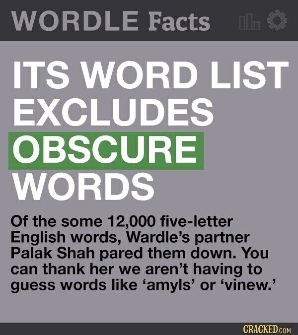 WORDLE Facts ITS WORD LIST EXCLUDES OBSCURE WORDS Of the some 12,000 five-letter English words, Wardle's partner Palak Shah pared them down. You can thank her we aren't having to guess words like amyls' or 'vinew.' CRACKED.COM