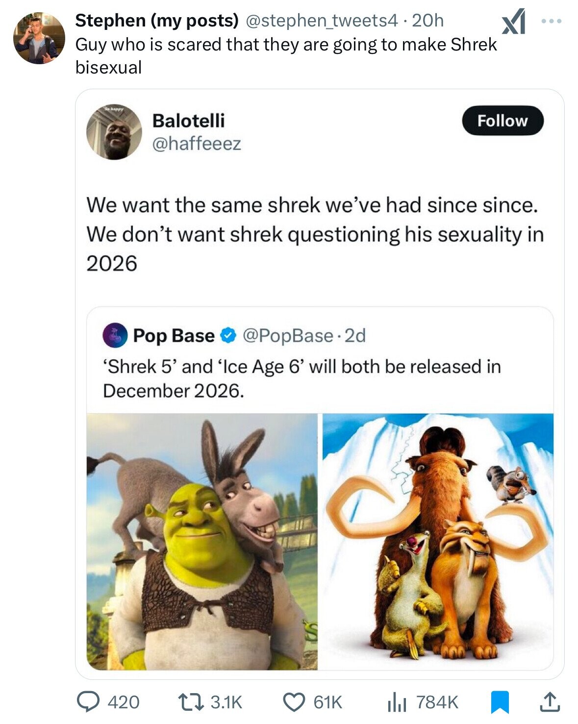 Stephen (my posts) @stephen_tweets4-20h XI ... Guy who is scared that they are going to make Shrek bisexual happy Balotelli Follow @haffeeez We want the same shrek we've had since since. We don't want shrek questioning his sexuality in 2026 @PopBase e.2d Pop Base 'Shrek 5' and 'Ice Age 6' will both be released in December 2026. 3.1K 61K 420 784K