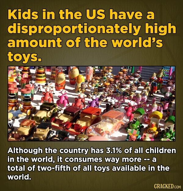Kids in the US have a disproportionately high amount of the world's toys. Although the country has 3.1% of all children in the world, it consumes way more .. a total of two-fifth of all toys available in the world. CRACKED.COM
