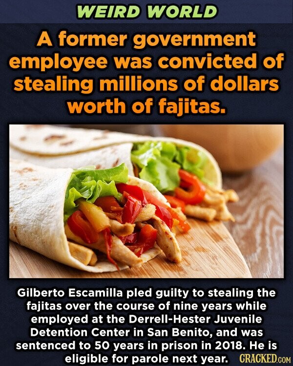 WEIRD WORLD A former government employee was convicted of stealing millions of dollars worth of fajitas. Gilberto Escamilla pled guilty to stealing the fajitas over the course of nine years while employed at the Derrell-Hester Juvenile Detention Center in San Benito, and was sentenced to 50 years in prison in 2018. Не is CRACKED.COM eligible for parole next year.