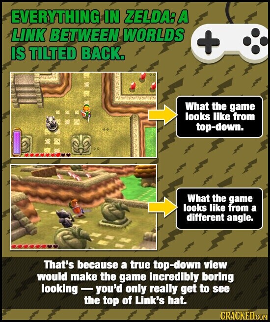 EVERYTHING IN ZELDA: A LINK BETWEEN WORLDS + IS TILTED BACK. What the game looks like from top-down. What the game looks like from a different angle. That's because a true top-down view would make the game incredibly boring looking g - you'd only really get to see the top of Link's hat. CRACKED.COM