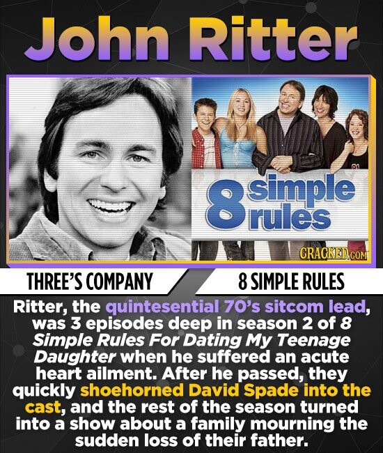 John Ritter OI simple 8 rules CRACKED COM THREE'S COMPANY 8 SIMPLE RULES Ritter, the quintesential 70's sitcom lead, was 3 episodes deep in season 2 of 8 Simple Rules For Dating My Teenage Daughter when he suffered an acute heart ailment. After he passed, they quickly shoehorned David Spade into the cast, and the rest of the season turned into a show about a family mourning the sudden loss of their father.