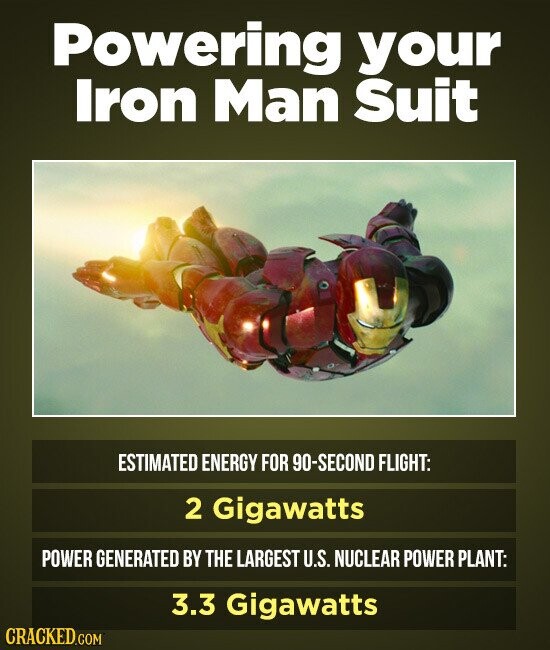 Powering your Iron Man Suit ESTIMATED ENERGY FOR 90-SECOND FLIGHT: 2 Gigawatts POWER GENERATED BY THE LARGEST U.S. NUCLEAR POWER PLANT: 3.3 Gigawatts CRACKED.COM
