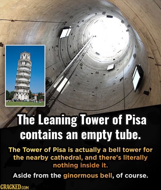The Leaning Tower of Pisa contains an empty tube. The Tower of Pisa is actually a bell tower for the nearby cathedral, and there's literally nothing inside it. Aside from the ginormous bell, of course. CRACKED.COM