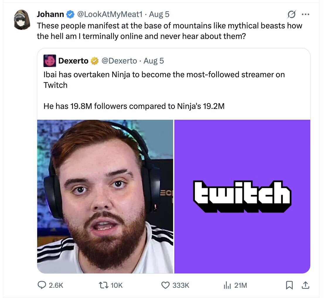Johann G ... @LookAtMyMeat1 Aug 5 These people manifest at the base of mountains like mythical beasts how the hell am I terminally online and never hear about them? Dexerto @Dexerto Aug 5 Ibai has overtaken Ninja to become the most-followed streamer on Twitch Не has 19.8M followers compared to Ninja's 19.2M ECI twitch 2.6K 10K 333K 21M 