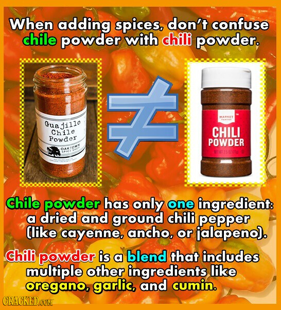 When adding spices, don't confuse chile powder with chili powder. MARKET TERVES Guajillo Chile CHILI Powder POWDER OAKTOWN SPICE best - SHINE Chile powder has only one ingredient: a dried and ground chili pepper (like cayenne, ancho, or jalapeno). Chili powder is a blend that includes multiple other ingredients like oregano, garlic, and cumin. CRACKED.COM