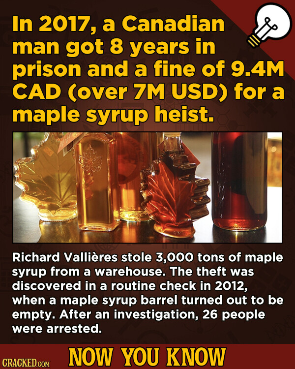 In 2017, a Canadian man got 8 years in prison and a fine of 9.4M CAD (over 7M USD) for a maple syrup heist. Richard Vallières stole 3,000 tons of maple syrup from a warehouse. The theft was discovered in a routine check in 2012, when a maple syrup barrel turned out to be empty. After an investigation, 26 people were arrested. NOW YOU KNOW CRACKED.COM