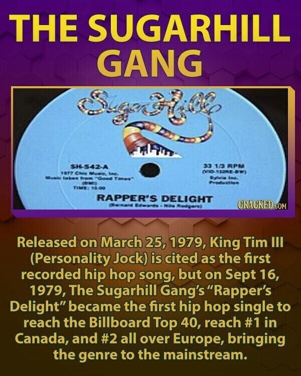 THE SUGARHILL GANG SugaHill SH-542-A 33 1/3 RPM MD 112RE-8W) 1977 Chie Inc. Music timbers Engues Good Times Sylvia Production - TIME: 19.00 RAPPER'S DELIGHT (Remard Edwards-Nile Rodgerel CRACKED COM Released on March 25, 1979, King Tim III (Personality Jock) is cited as the first recorded hip hop song, but on Sept 16, 1979, The Sugarhill Gang's Rapper's Delight became the first hip hop single to reach the Billboard Top 40, reach #1 in Canada, and #2 all over Europe, bringing the genre to the mainstream.
