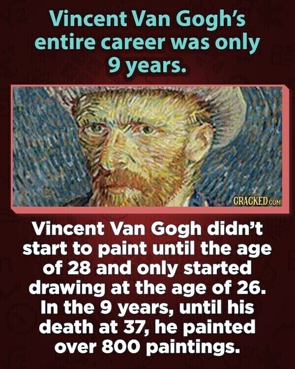 Vincent Van Gogh's entire career was only 9 years. CRACKED.COM Vincent Van Gogh didn't start to paint until the age of 28 and only started drawing at the age of 26. In the 9 years, until his death at 37, he painted over 800 paintings.