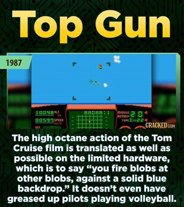 Top Gun 1987 10048ALT. RADAR: : MISSILE ft 2 0 REMAIN 00597SPEED TYPE T-гг fol/th CRACKED.COM The high octane action of the Tom Cruise film is translated as well as possible on the limited hardware, which is to say you fire blobs at other blobs, against a solid blue backdrop. It doesn't even have greased up pilots playing volleyball.