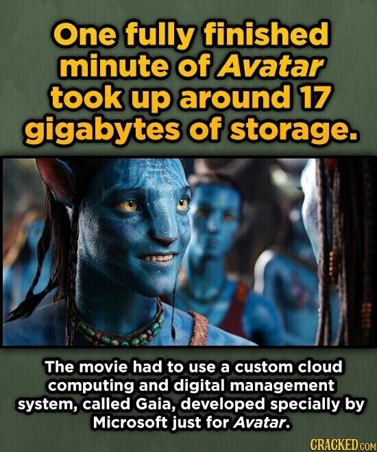 One fully finished minute of Avatar took up around 17 gigabytes of storage. The movie had to use a custom cloud computing and digital management system, called Gaia, developed specially by Microsoft just for Avatar. CRACKED.COM