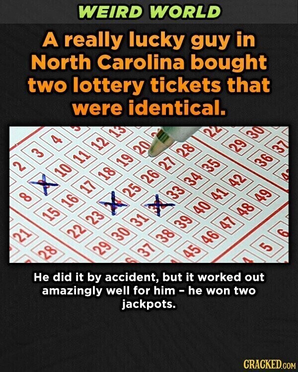 A really lucky guy in WEIRD WORLD North Carolina bought two lottery tickets that were identical. 2 3 4 P 8 10 11 12 13 21 15 16 17 18 19 20 28 Не did it by accident, but it worked out 22 23 25 26 amazingly well for him-he won two 27 28 22 29 30 31 33 34 35 C 29 30 37 38 39 40 41 42 jackpots. 36 37 45 46 47 48 49 4 A 5 6 CRACKED.COM