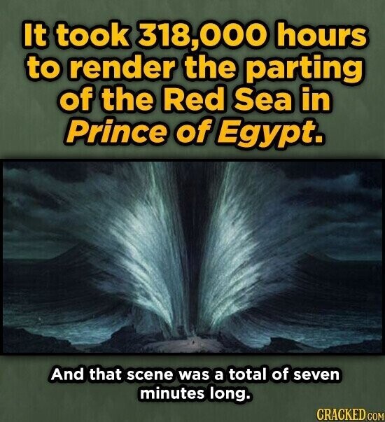 It took 318,000 hours to render the parting of the Red Sea in Prince of Egypt. And that scene was a total of seven minutes long. CRACKED.COM