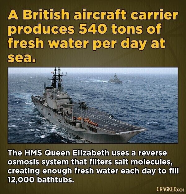 A British aircraft carrier produces 540 tons of fresh water per day at sea. The HMS Queen Elizabeth uses a reverse osmosis system that filters salt molecules, creating enough fresh water each day to fill 12,000 bathtubs. CRACKED.COM