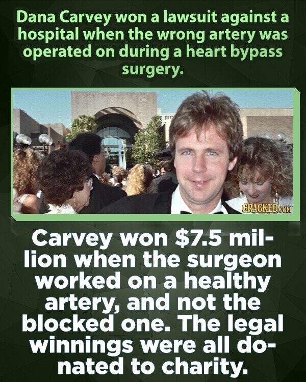 Dana Carvey won a lawsuit against a hospital when the wrong artery was operated on during a heart bypass surgery. GRACKED.COM Carvey won $7.5 mil- lion when the surgeon worked on a healthy artery, and not the blocked one. The legal winnings were all do- nated to charity.