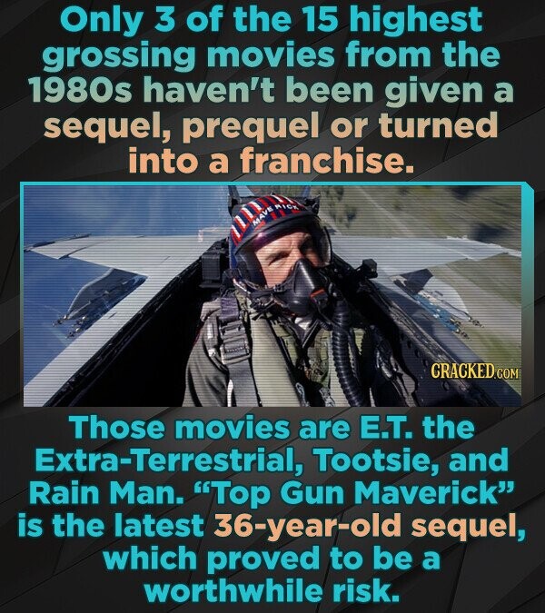 Only 3 of the 15 highest grossing movies from the 1980s haven't been given a sequel, prequel or turned into a franchise. MAVE RICK CRACKED.COM Those movies are E.T. the Extra-Terrestrial, Tootsie, and Rain Man. Top Gun Maverick is the latest 36-year-old sequel, which proved to be a worthwhile risk.