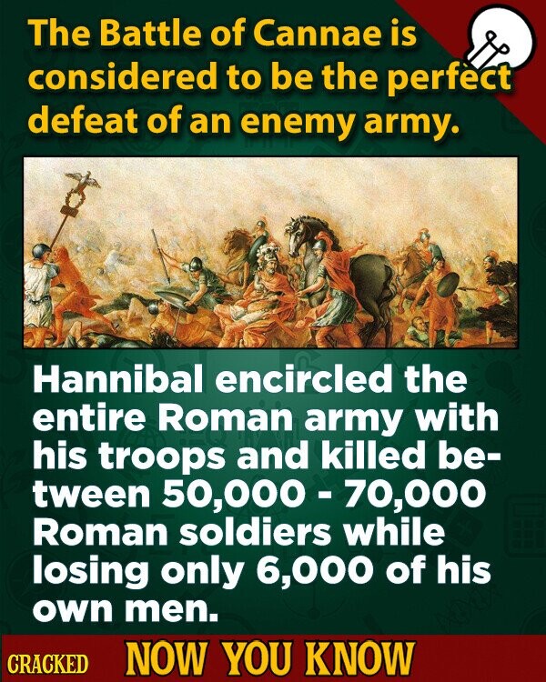 The Battle of Cannae is considered to be the perfect defeat of an enemy army. Hannibal encircled the entire Roman army with his troops and killed be- tween 50,000-70,000 Roman soldiers while losing only 6,000 of his own men. CRACKED NOW YOU KNOW