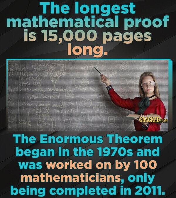 The longest mathematical proof is 15,000 pages long. KITH PROCESS /ient HINOFLISH le ITALIÁN DESIGN INTERIALS 9 SPAST PRES Event >HERO welcome 55cm hot ر SYSTEM O Total A IGHT ZONGETI LIDEEL ACADEMS STOPE ERIS 0 CRACKED.COM SHALTRIGUER Mars The Enormous Theorem began in the 1970s and was worked on by 100 mathematicians, only being completed in 2011.