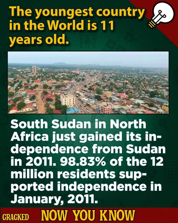 The youngest country in the World is 11 years old. South Sudan in North Africa just gained its in- dependence from Sudan in 2011. 98.83% of the 12 million residents sup- ported independence in January, 2011. CRACKED NOW YOU KNOW