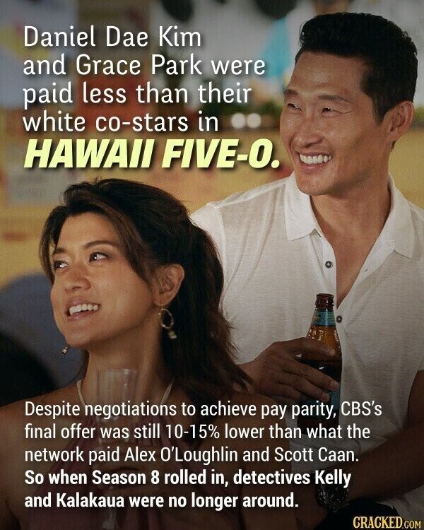 Daniel Dae Kim and Grace Park were paid less than their white co-stars in HAWAII FIVE-O. Despite negotiations to achieve pay parity, CBS's final offer was still 10-15% lower than what the network paid Alex O'Loughlin and Scott Caan. So when Season 8 rolled in, detectives Kelly and Kalakaua were no longer around. CRACKED.COM