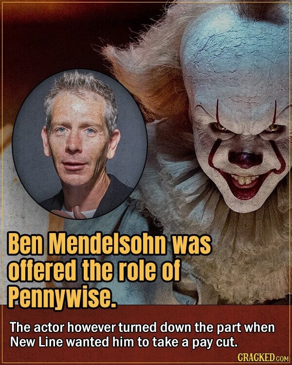 Ben Mendelsohn was offered the role of Pennywise. The actor however turned down the part when New Line wanted him to take a pay cut. CRACKED.COM