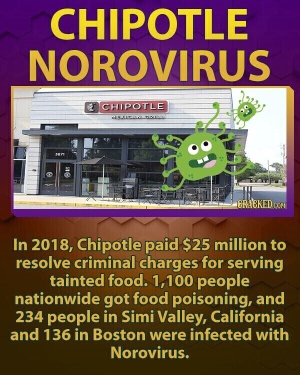 Chipotle Infested 23 Fast Food Chains That Were Caught Being Shady and Downright ...