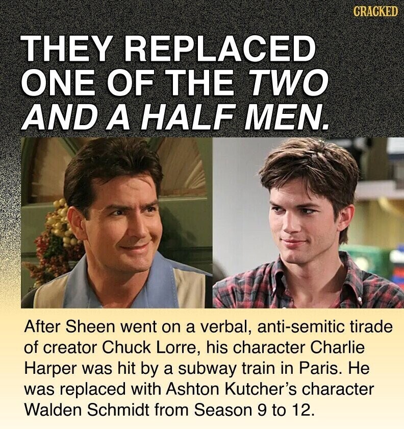 CRACKED THEY REPLACED ONE OF THE TWO AND A HALF MEN. After Sheen went on a verbal, anti-semitic tirade of creator Chuck Lorre, his character Charlie Harper was hit by a subway train in Paris. Не was replaced with Ashton Kutcher's character Walden Schmidt from Season 9 to 12.